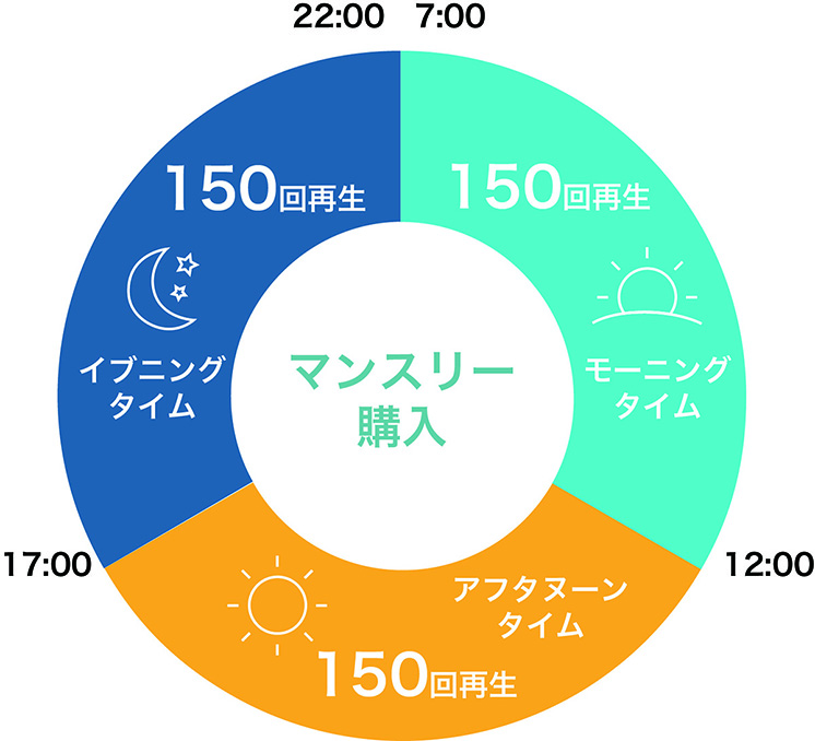配信プラン Sharesign2号機